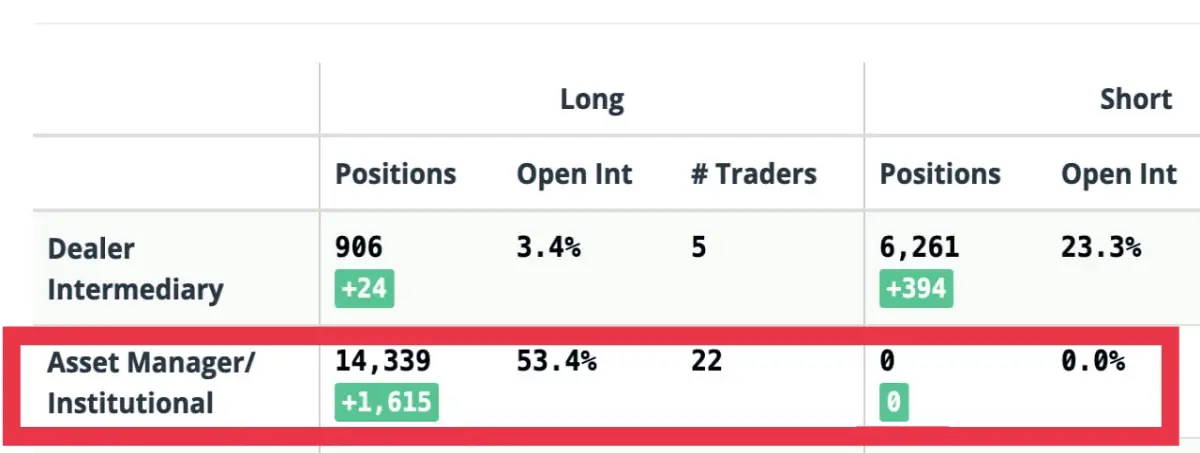 CME Institutions Bitcoin Positions 2024