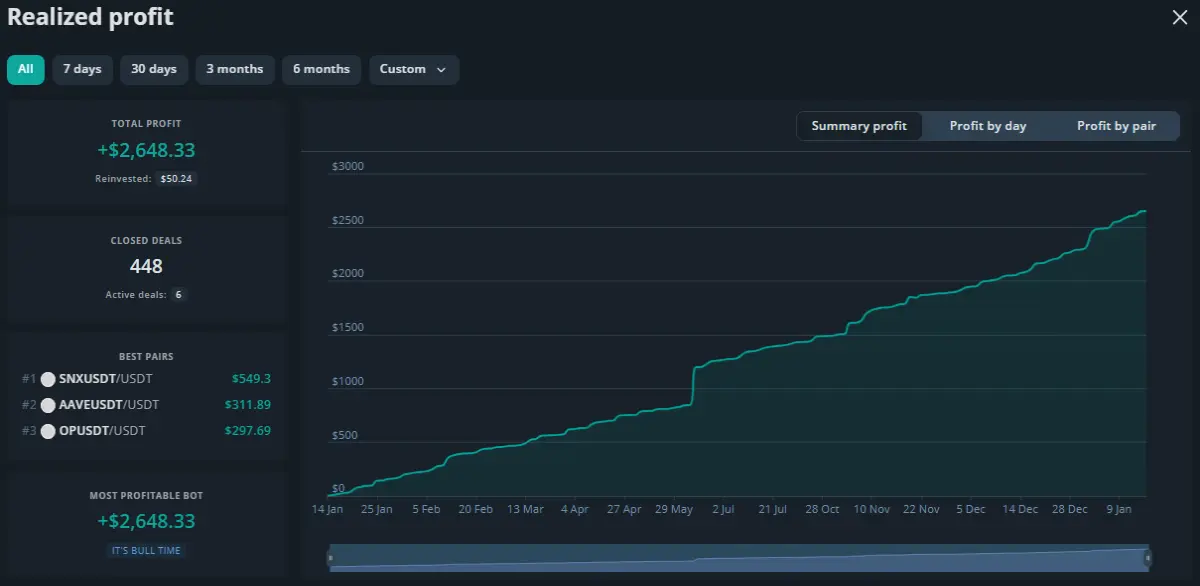 It's not parabolic, but that is definitely up only!