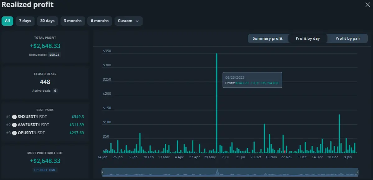 If you squint you can't even see the red day. June was when my Sex Panther kicked in.