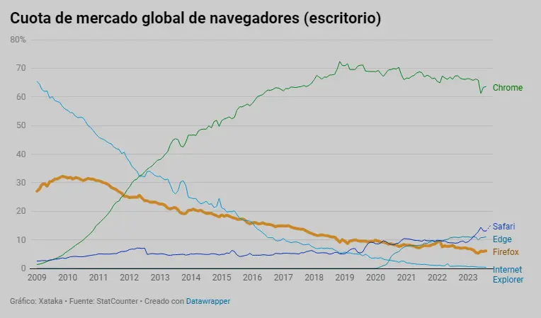 Cuota firefox
