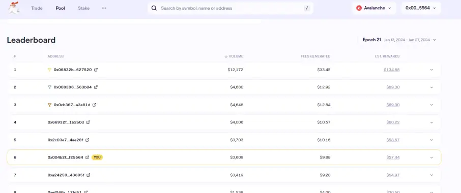 Profit from fees