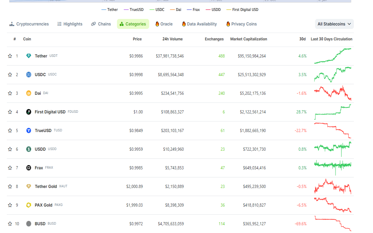 Stablecoin-Market-Cap