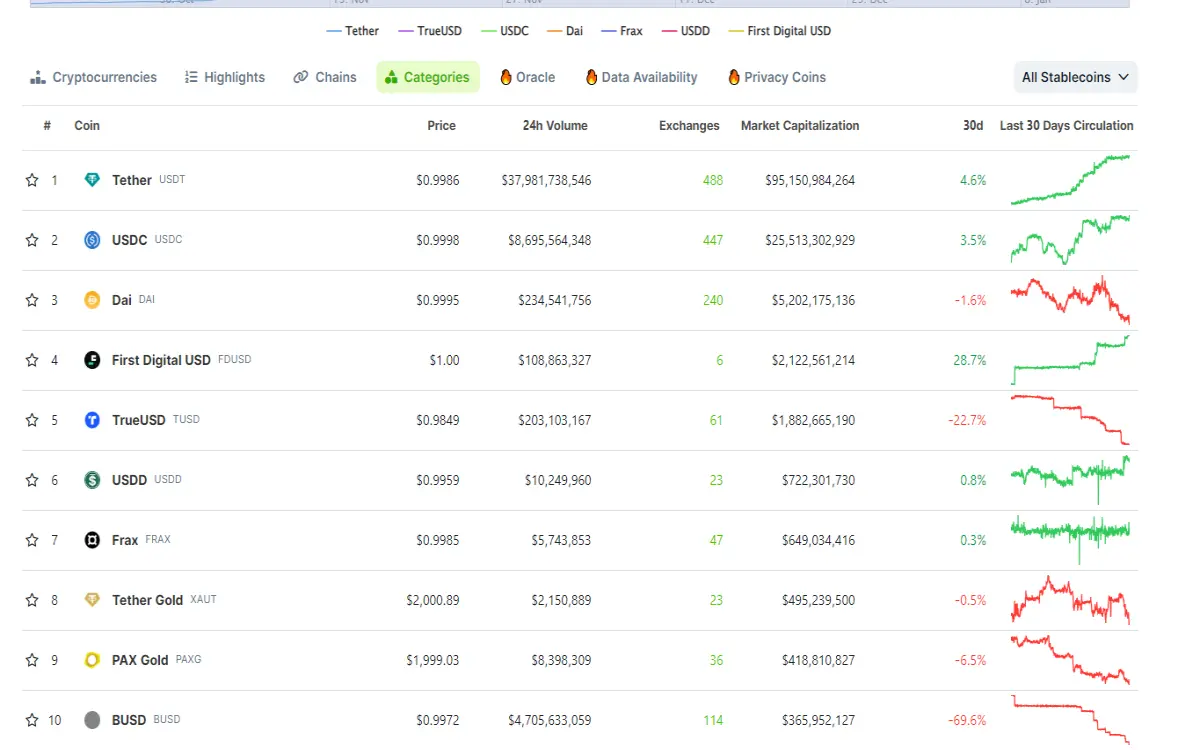 Stablecoin-Market-Cap