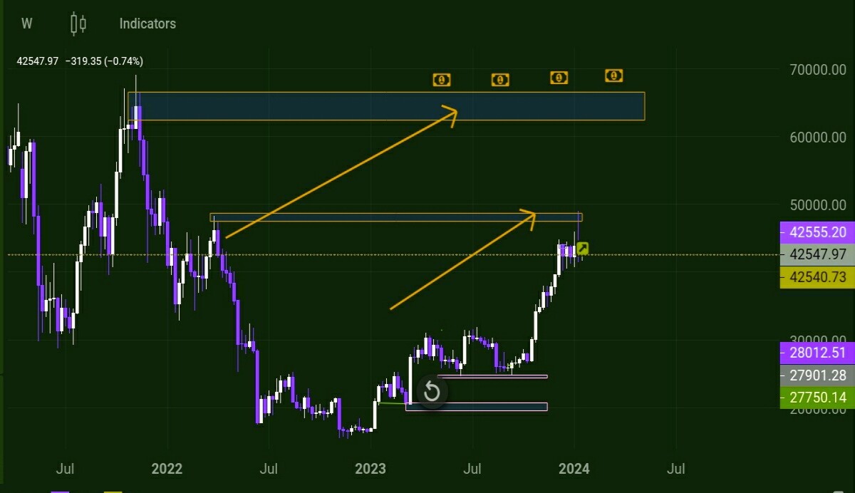 Image showing a bitcoin chart