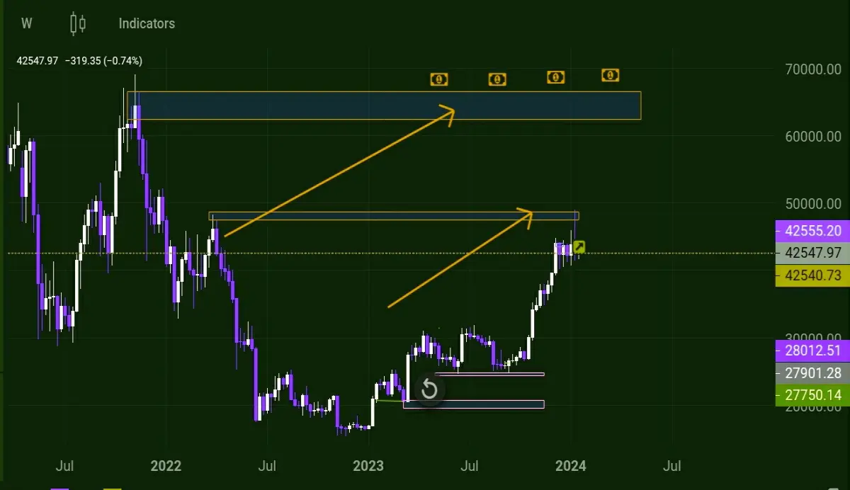 Image showing a bitcoin chart