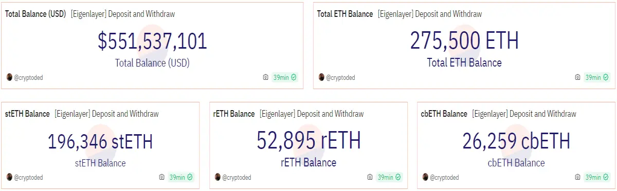 https://dune.com/cryptoded/eigenlayer