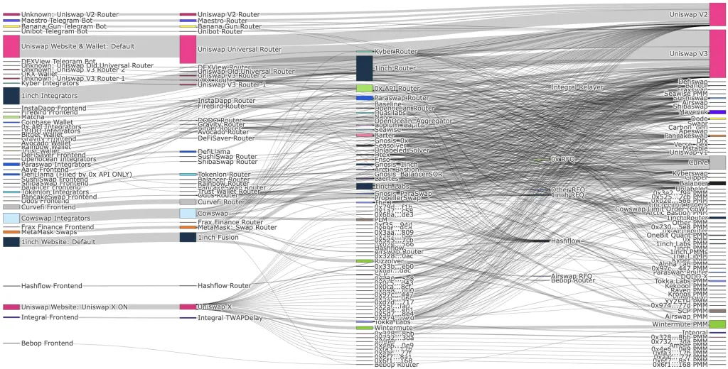 If you want to nerd out on interactive diagrams check out