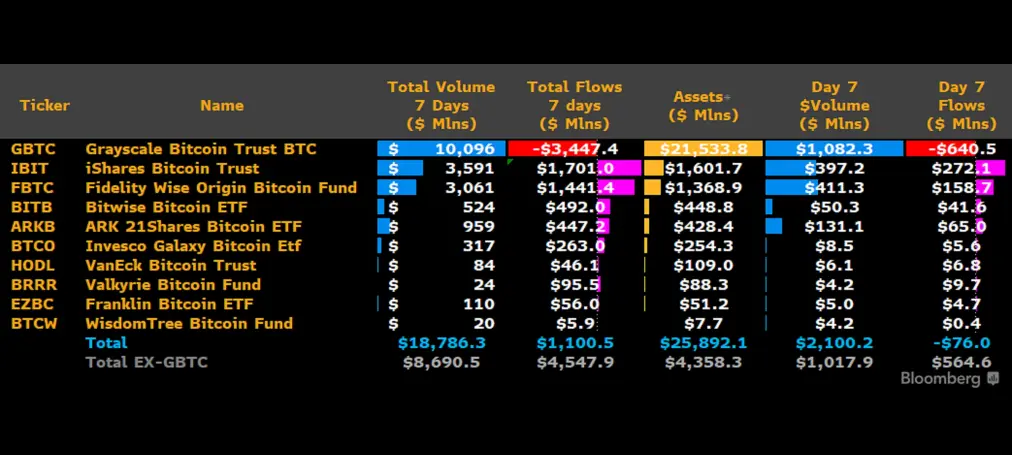 Image Depicting BTC ETF Flows