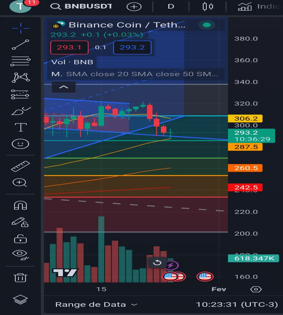 BNB chart