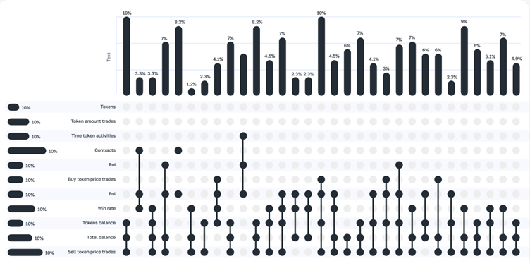 ArbitrageScanner Analysis Crypto Wallets