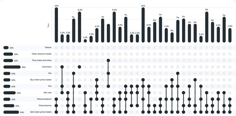 ArbitrageScanner Analysis Crypto Wallets