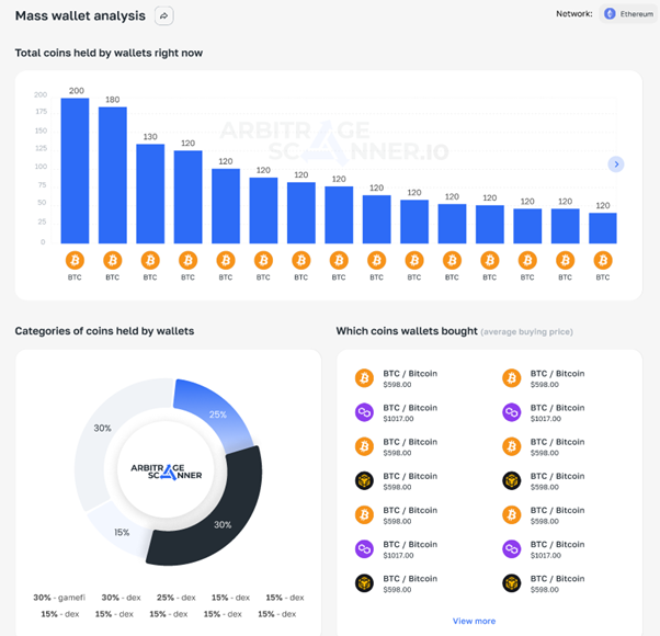 ArbitrageScanner Analysis Crypto Wallets
