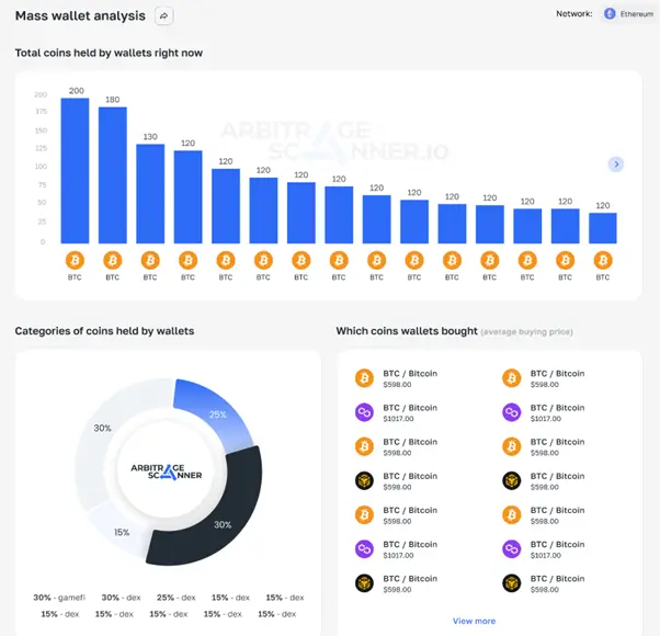 ArbitrageScanner Analysis Crypto Wallets