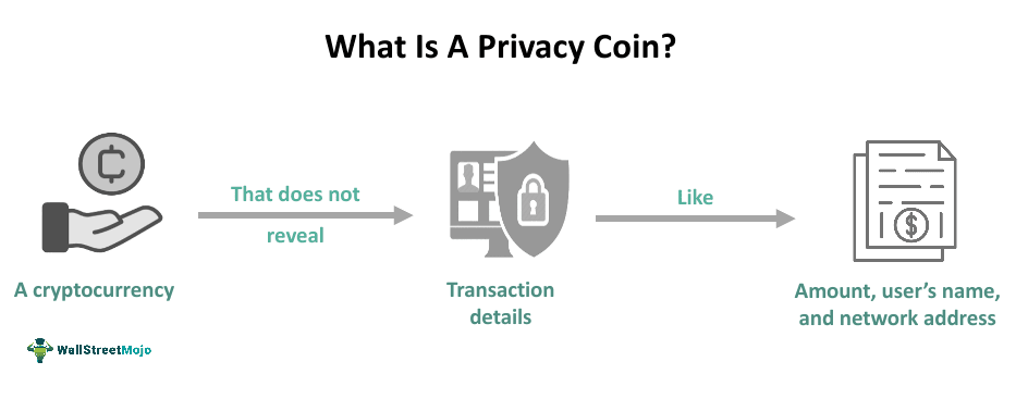 What is a Privacy Coin