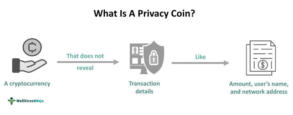 What is a Privacy Coin