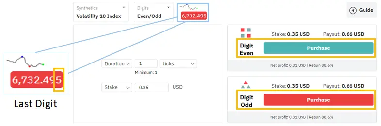 Deriv_Even_Odd_Strategy