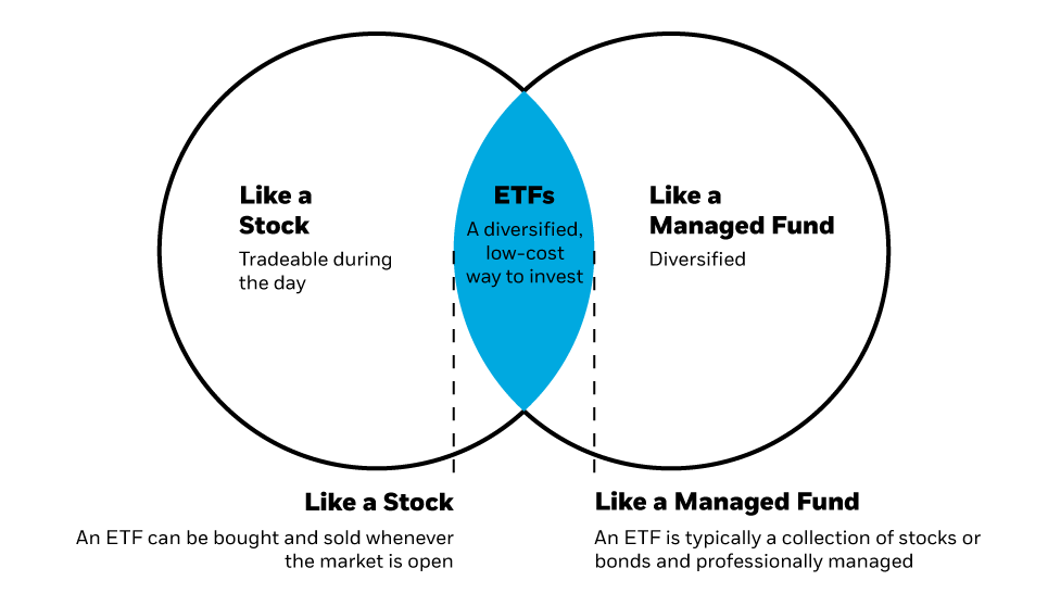 ETFs (Image credit: BlackRock).