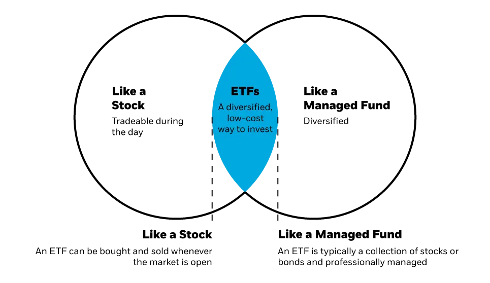 ETFs (Image credit: BlackRock).