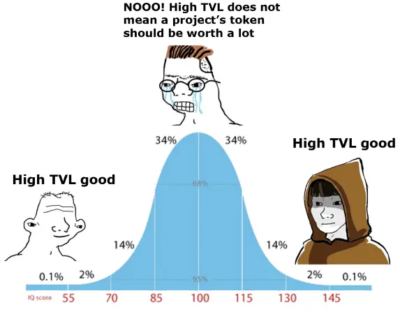 High TVL good