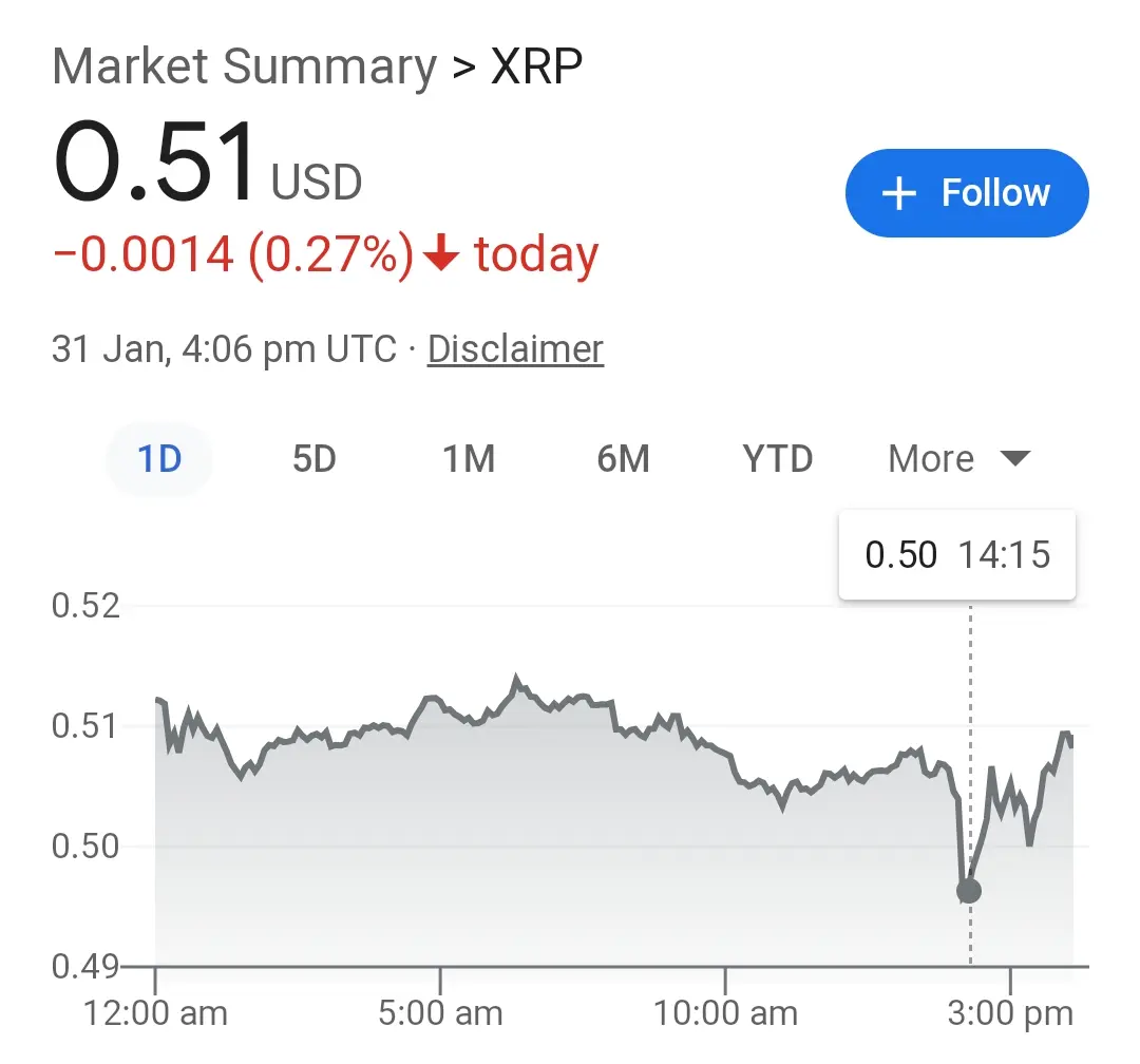 XRP nosedived after the 'hacking news' spread out in media