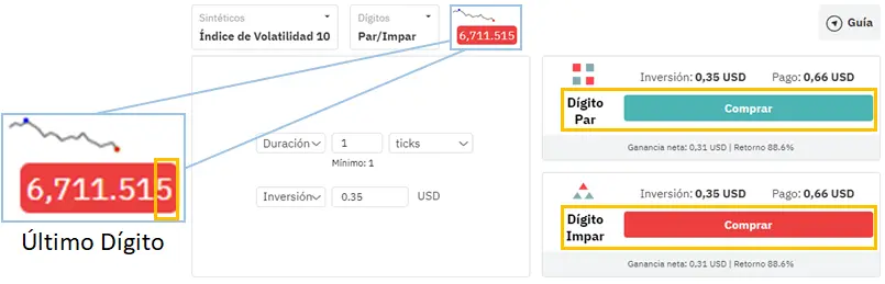 Deriv_SmartTrader_ÚltimoDígito