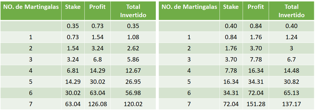 Deriv_Martingalas