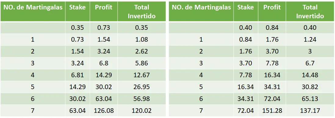 Deriv_Martingalas