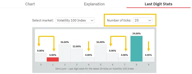 DerivTrader_Ticks