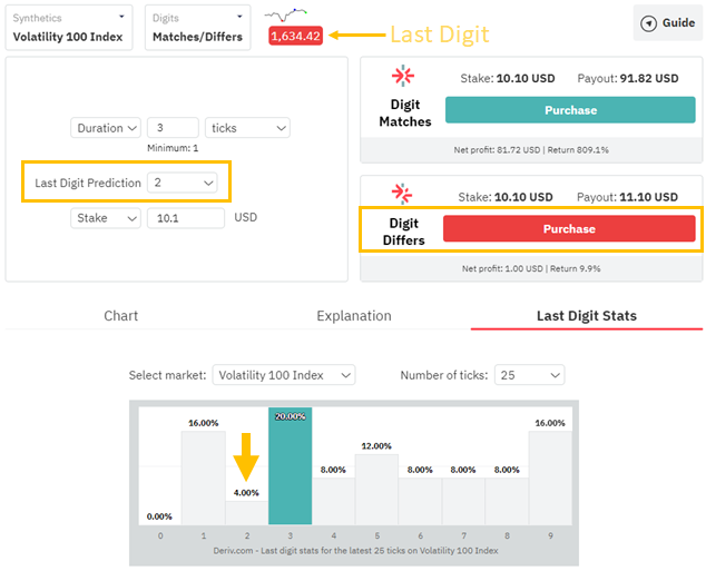 DerivTrader_Last_Digit_Differs