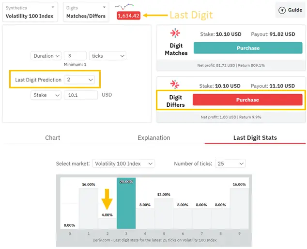 DerivTrader_Last_Digit_Differs