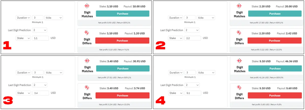 Derivtrader_Strategy_Win