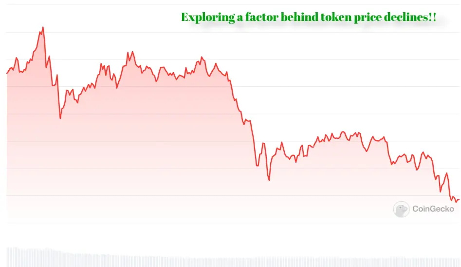 price crypto