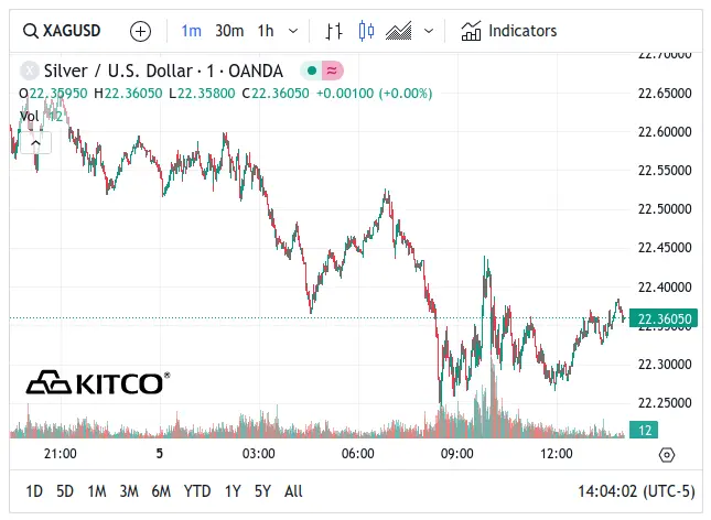 Spot Silver - February 5, 2024