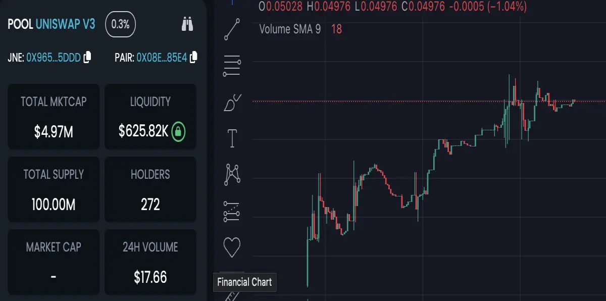 $JNE token price