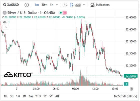 Spot Silver - February 7, 2024