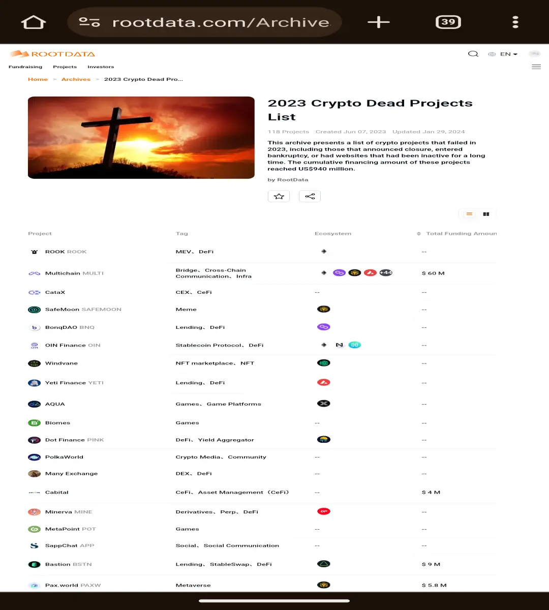 RooData: 2023 Crypto Dead Projects