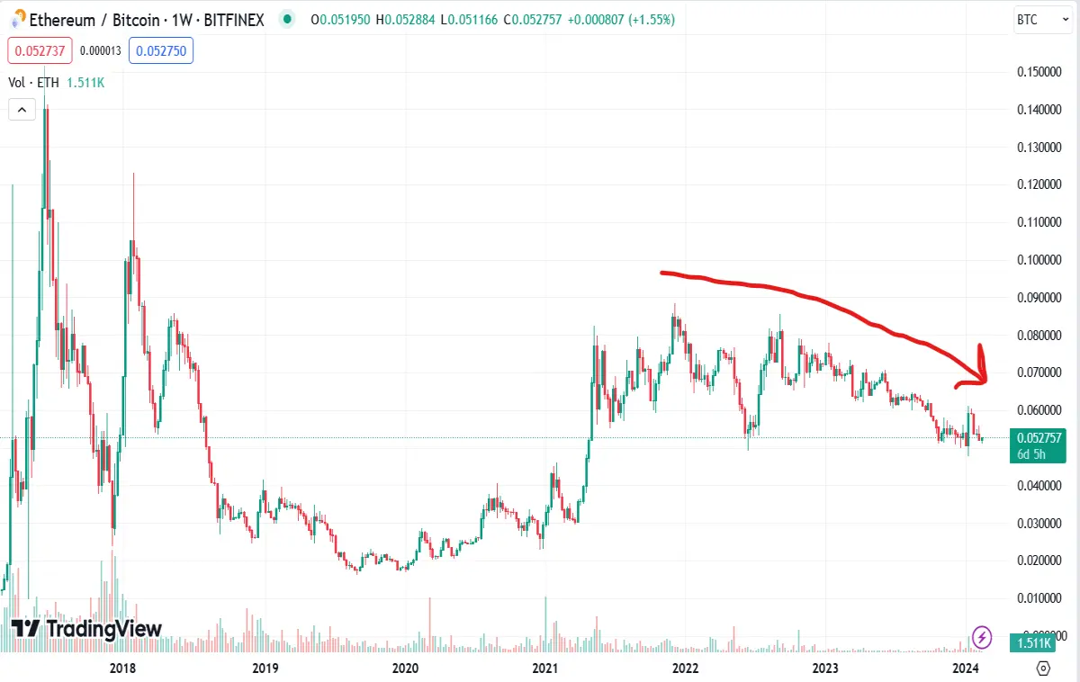 ether vs bitcoin