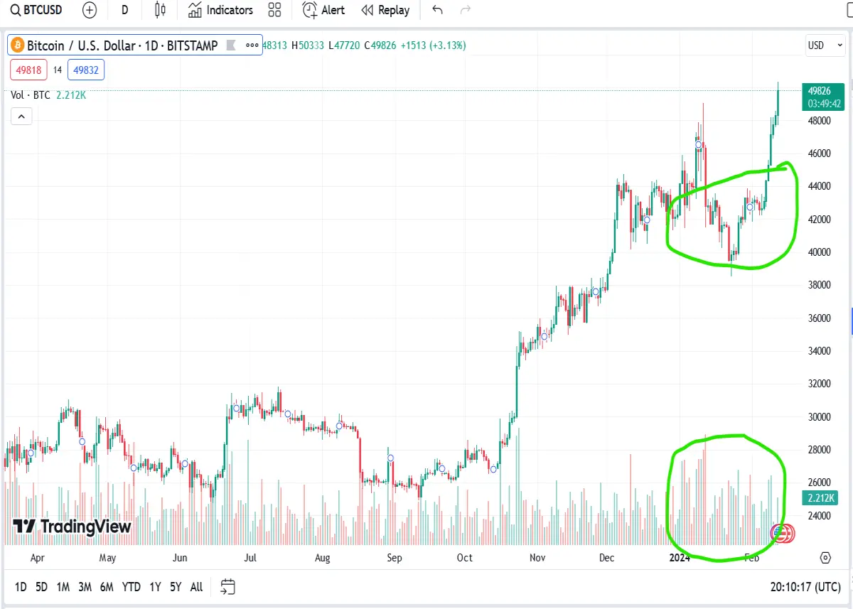 bitcoin price chart