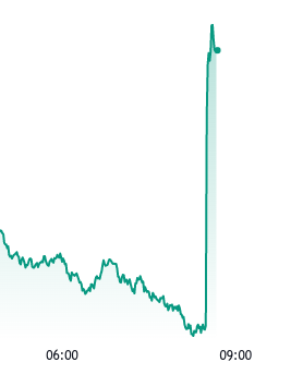 USD Up to 104.6 February 13, 2024