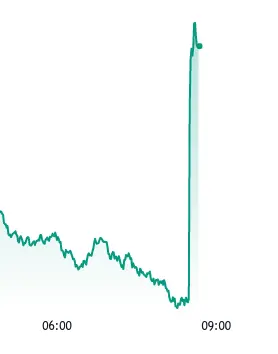 USD Up to 104.6 February 13, 2024