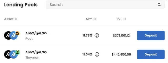 Folks Finance Lending Pools