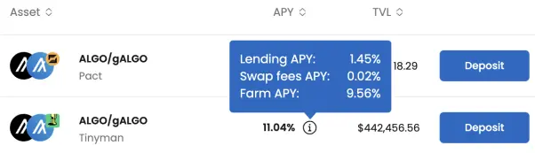 APY Breakdown of Lending Pools