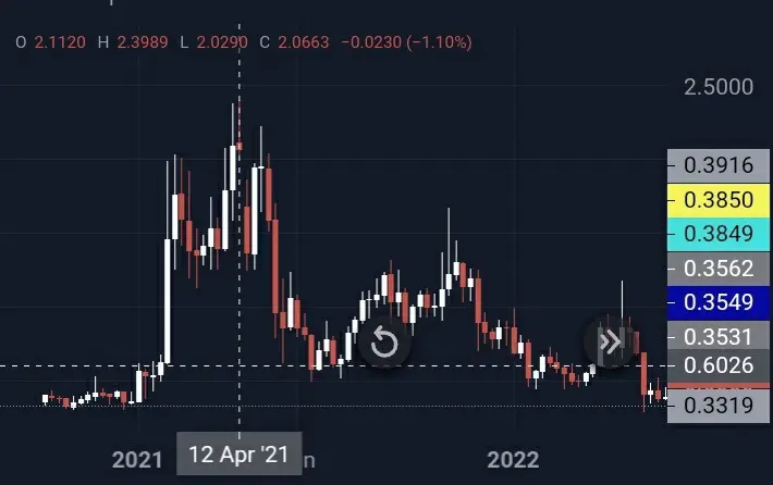 Zrx token at $2.39