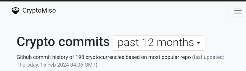 CryptoMiso Top Ten by GitHub commits