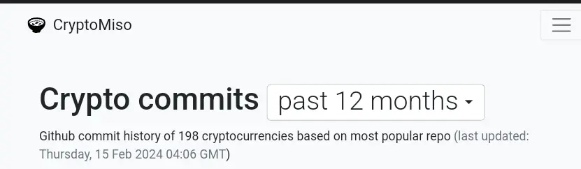 CryptoMiso Top Ten by GitHub commits