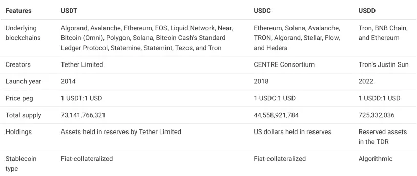 usdt usdc
