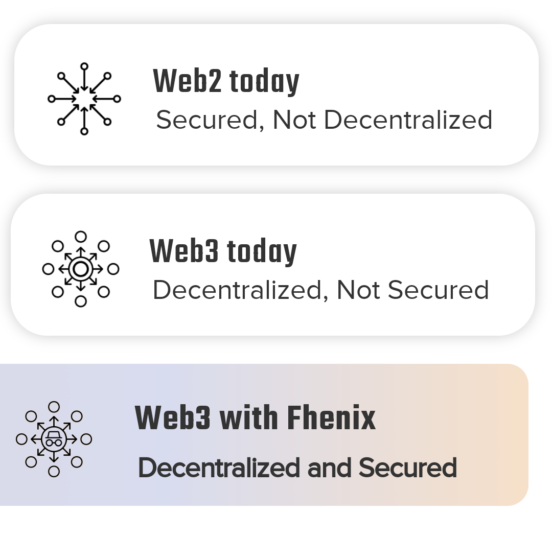 A decentralized and secured web3