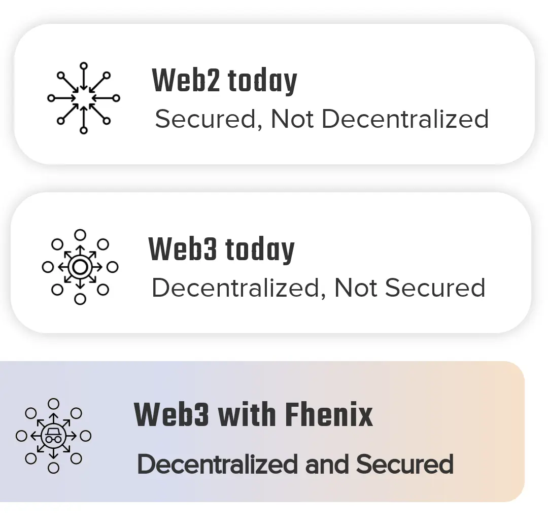 A decentralized and secured web3