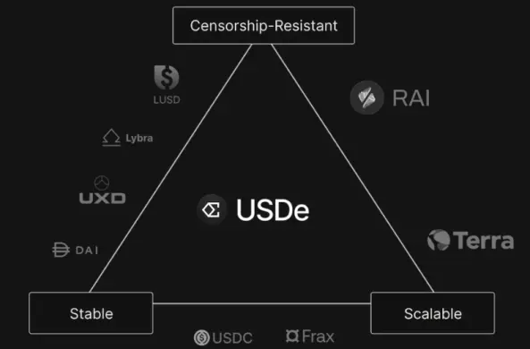 https://tkxcapital.medium.com/ethena-delta-neutral-stablecoin-tkx-weekly-fb020a9796cd