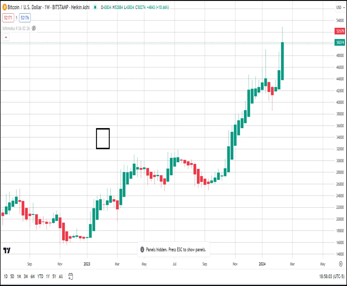 weekly btc